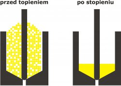 tygle_przed_stopieniem_i_po